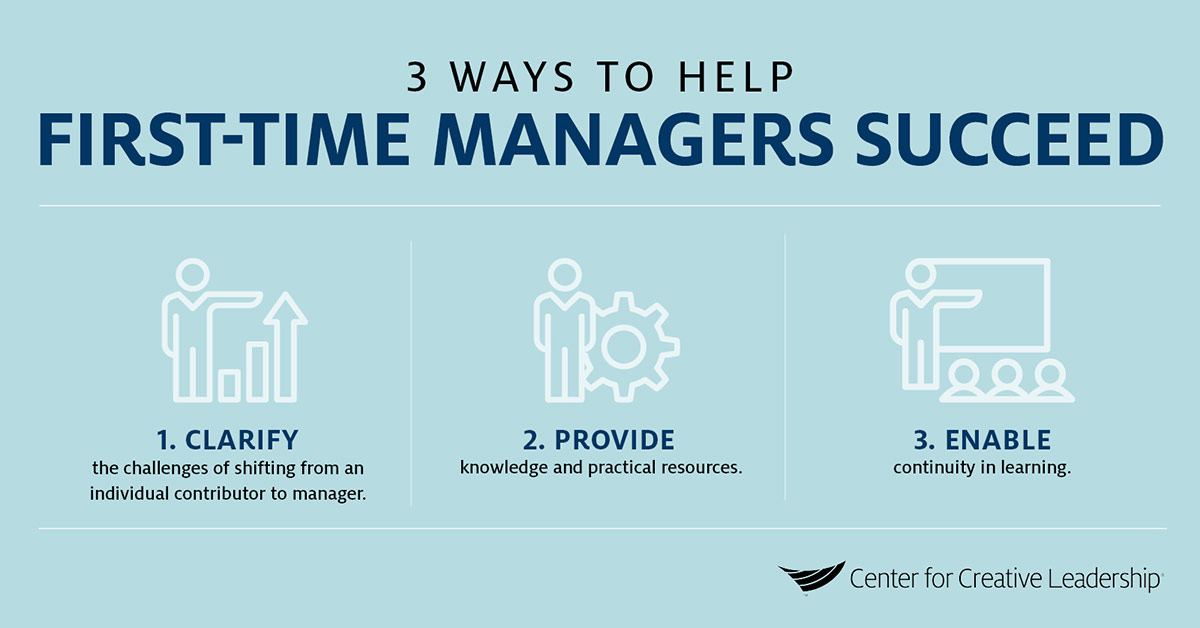 First Time Manager Development Program | Complimentary 1:1 Strategy success Call with Expert